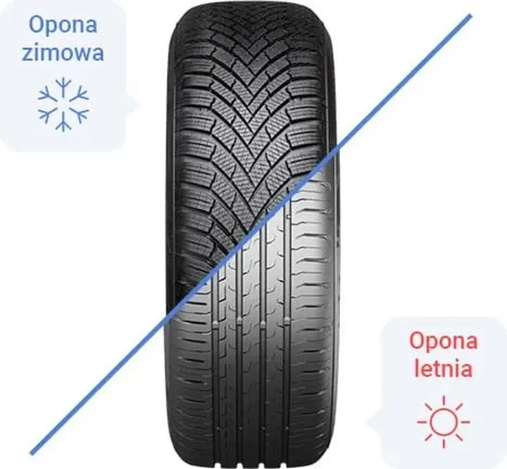Bezpieczeństwo na drodze: Czy letnie opony to dobry wybór na zimę?