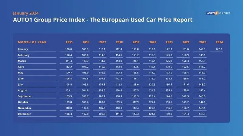 Ceny samochodów w USA: co warto wiedzieć przed zakupem?