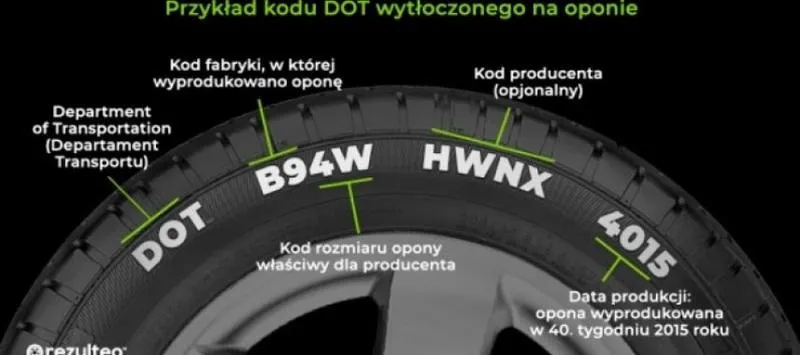 Co oznacza dot opony i dlaczego warto to wiedzieć?