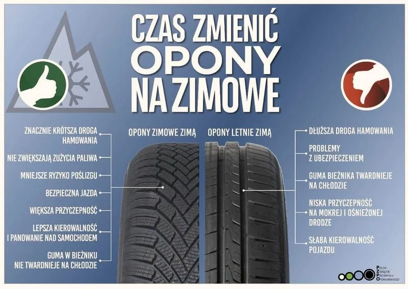 Czy już nadeszła pora na zmianę opon? Sprawdź, kiedy warto to zrobić!