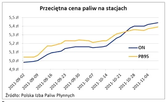 Diesel czy benzyna? Co mówią użytkownicy na forum?