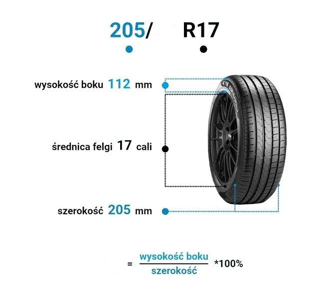 Jak dopasować odpowiedni rozmiar opon do felg 17?