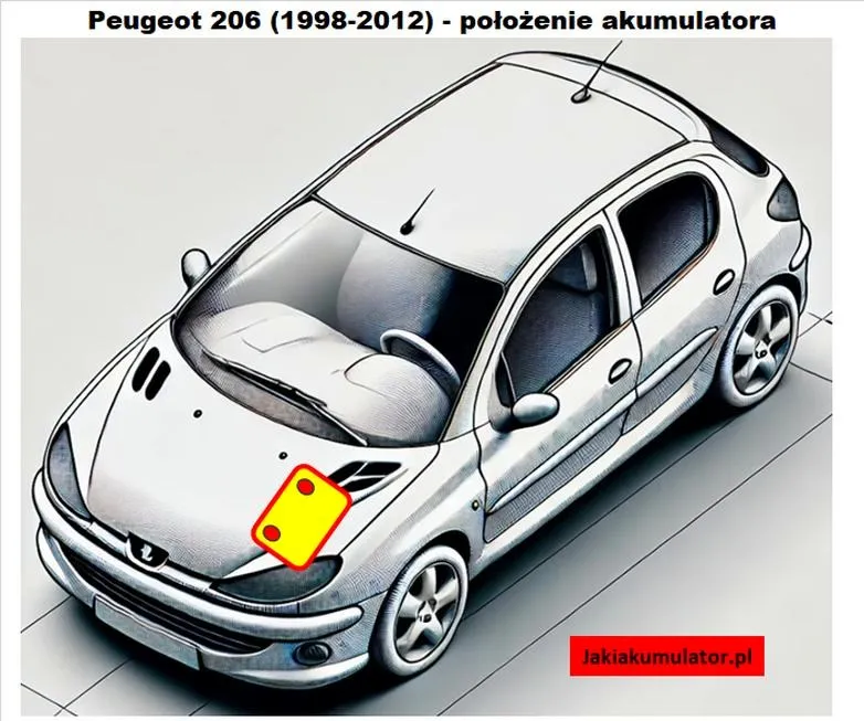 Jak samodzielnie wymienić filtr paliwa w Peugeot 206? Praktyczny przewodnik krok po kroku