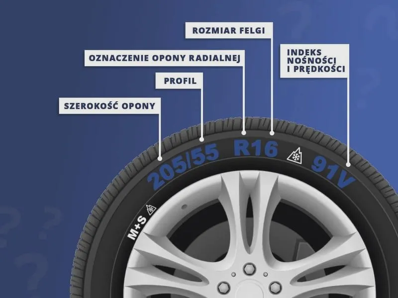 Jak skutecznie odnaleźć się w rozmiarach opon? Przewodnik dla kierowców