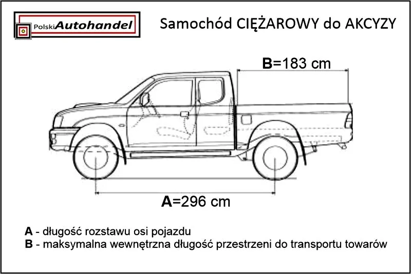 Jakie dokumenty są niezbędne do opłaty akcyzy za samochód?