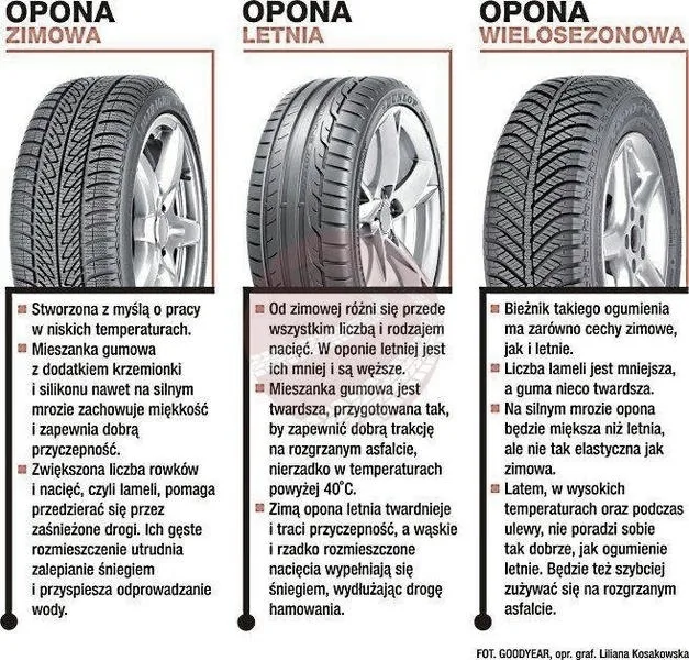 Która firma opon jest najlepsza? Sprawdź nasze zestawienie!