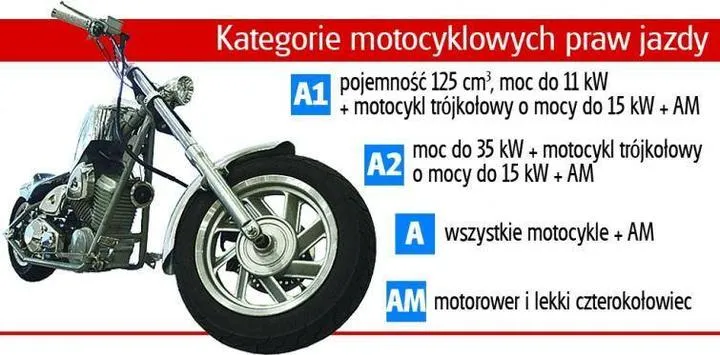 Od kiedy można zdobyć prawo jazdy na motor? Wszystko, co musisz wiedzieć
