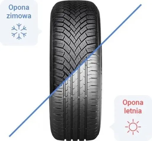 Opony zimowe na Słowacji – od kiedy warto je zmieniać?