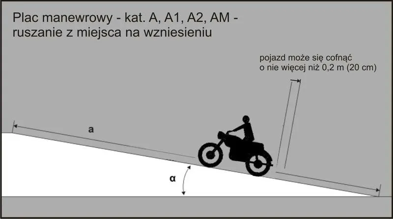 Przewodnik po zdawaniu prawa jazdy A1 – jak przygotować się do sukcesu?