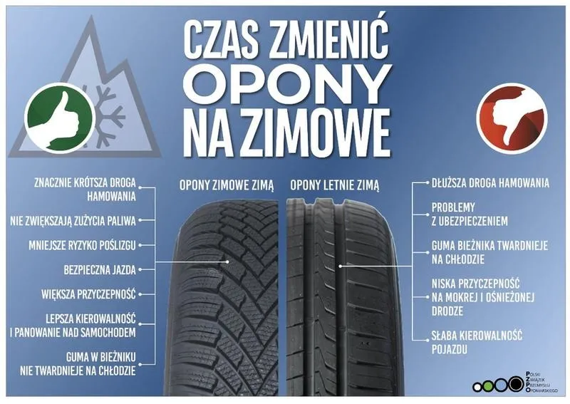 Zmiana opon od kiedy warto to zrobić dla bezpieczeństwa na drodze?