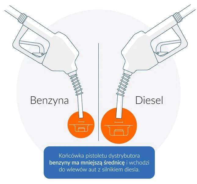 Bezpieczeństwo użytkowania pistoletu