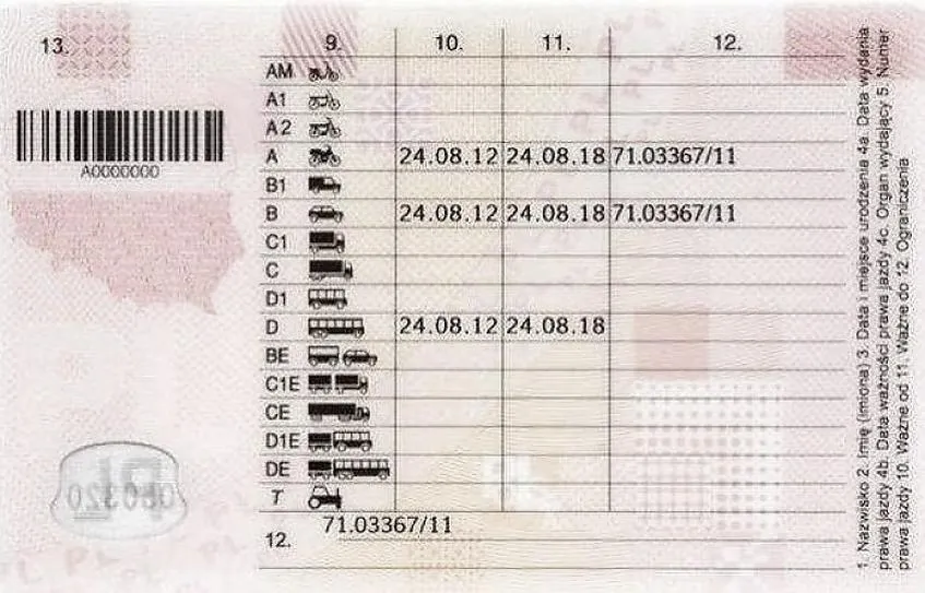 Bezterminowe prawo jazdy