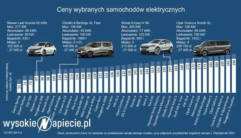 Ceny samochodów w USA
