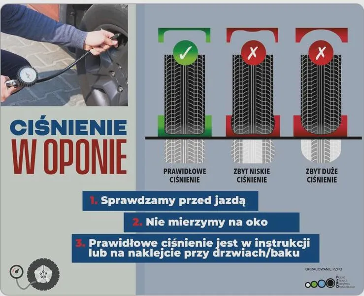 Ciśnienie w oponach 15 cali