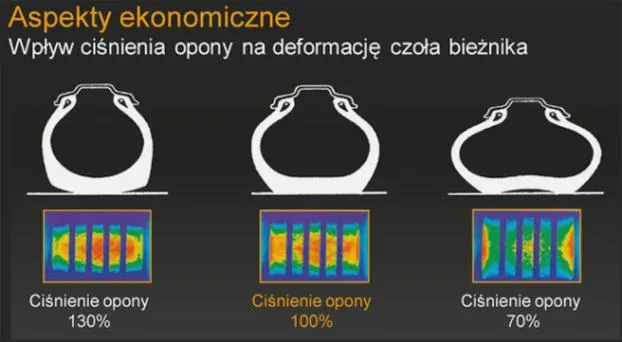 Ciśnienie w oponach