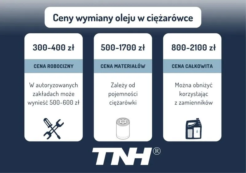 Czynniki wpływające na zużycie oleju