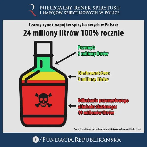 Fałszywe dokumenty w motoryzacji