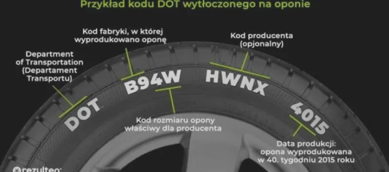 Kalkulator DOT opony