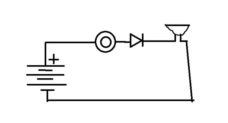 Kluczowe parametry elektrod