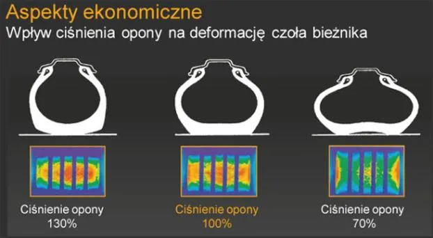Komfort jazdy