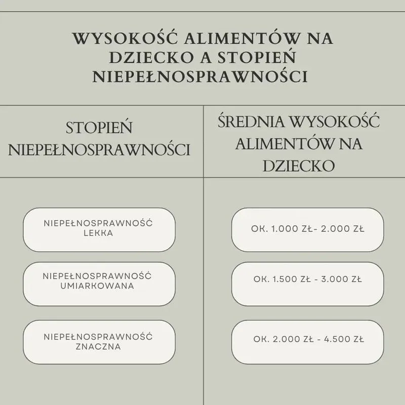 Konsekwencje niepłacenia alimentów