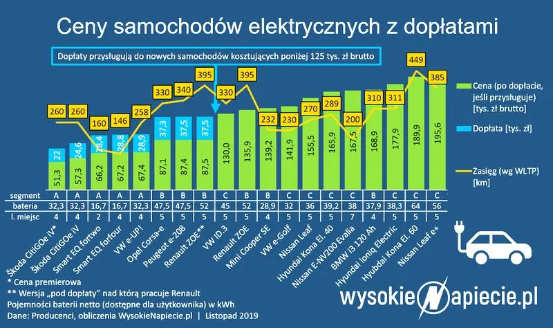 Koszty importu samochodu