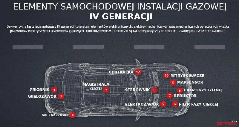 Koszty montażu instalacji LPG