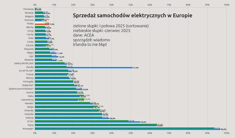 Modele samochodów w Europie