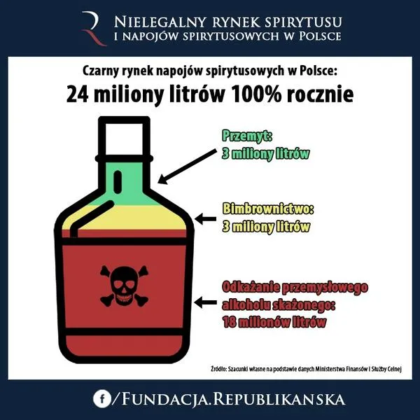 Nielegalny rynek prawa jazdy