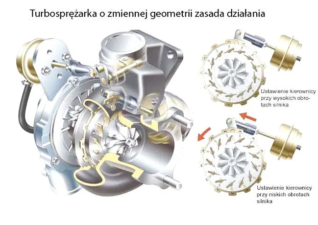 Objawy uszkodzonej turbiny