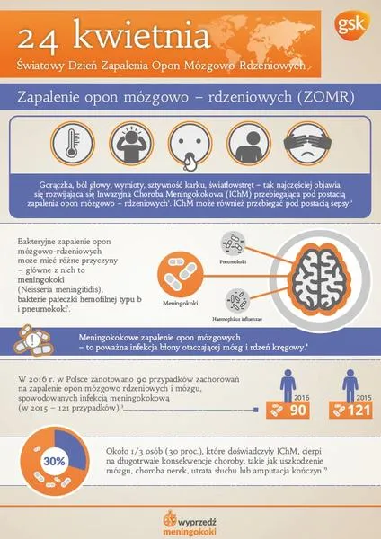 Objawy zapalenia opon mózgowych