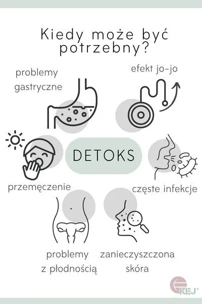 Oczyszczanie organizmu po paleniu