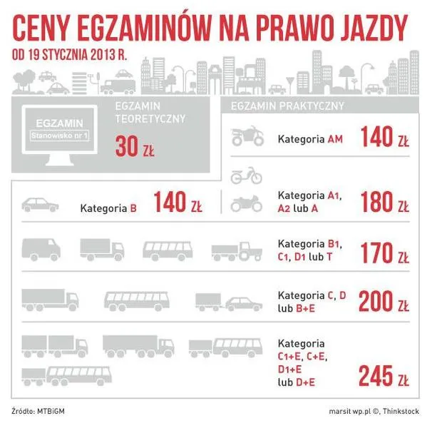 Opłaty za prawo jazdy