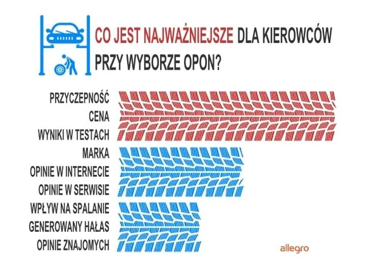 Oznaczenia i etykiety opon