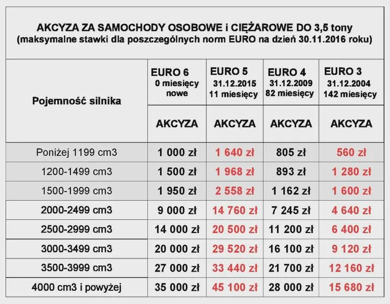 Pełnomocnictwo w akcyzie
