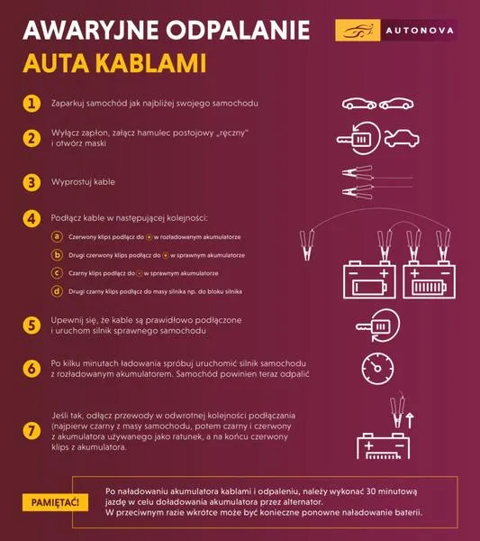 Prąd do ładowania akumulatora