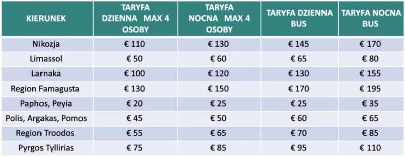 Przejazd z lotniska Pafos