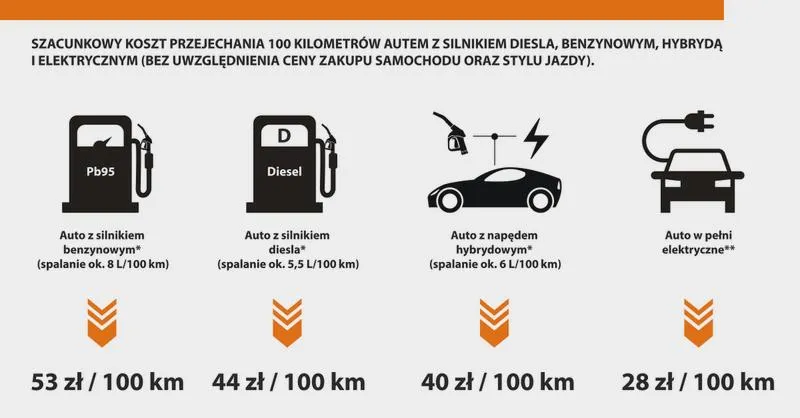 Silniki diesel i benzyna