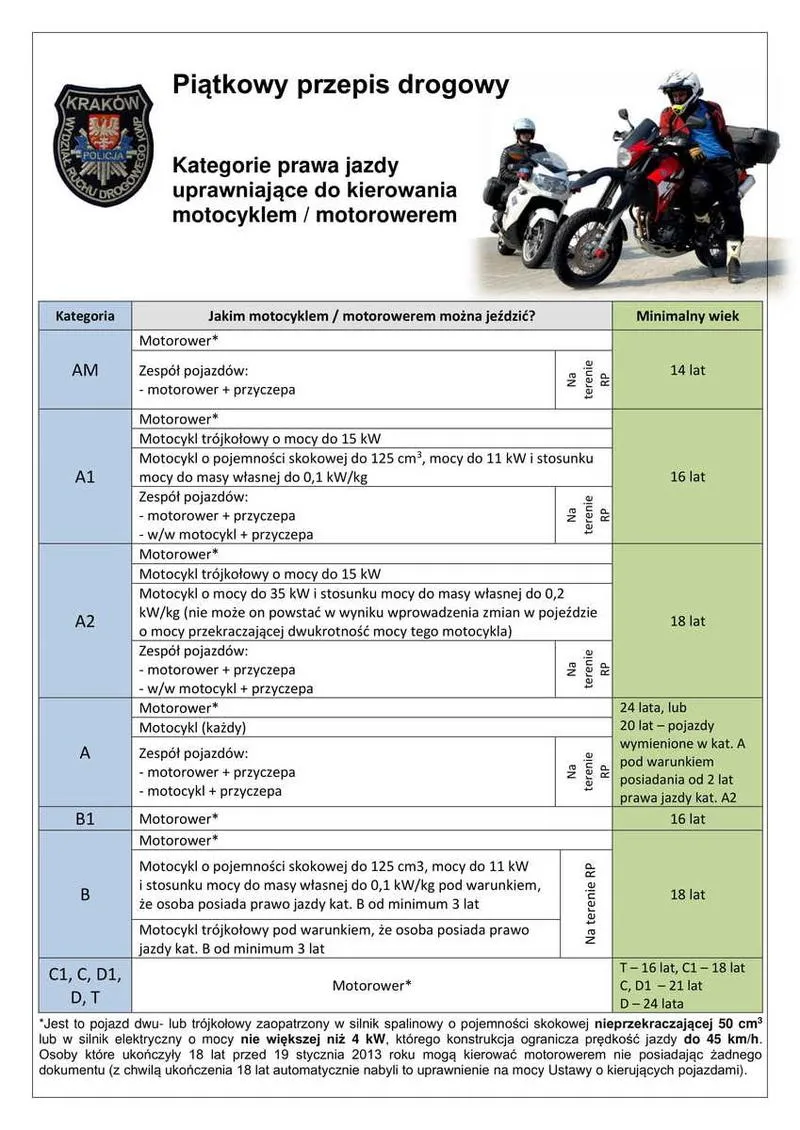 Wymagania do uzyskania prawa jazdy