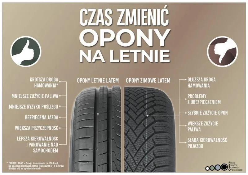 Wymiana opon na alufelgach