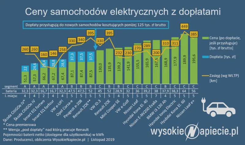 Zakup używanego samochodu